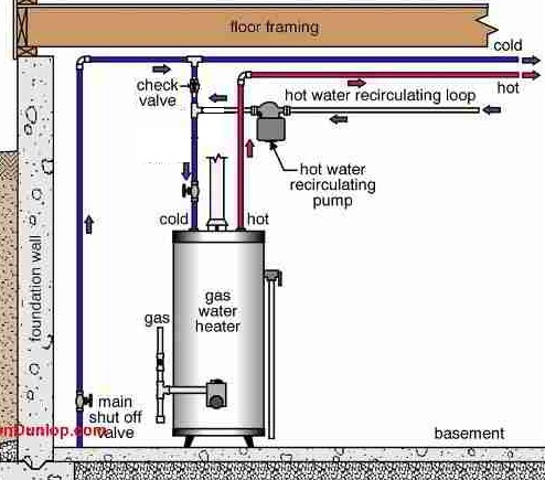 Whole Home Humidifier Recirculating Pump